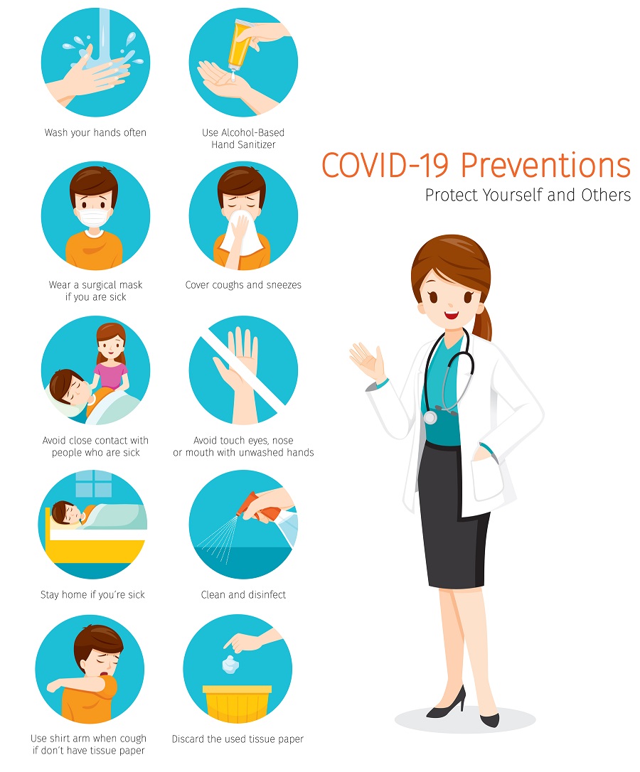 Covid-19 Preventions