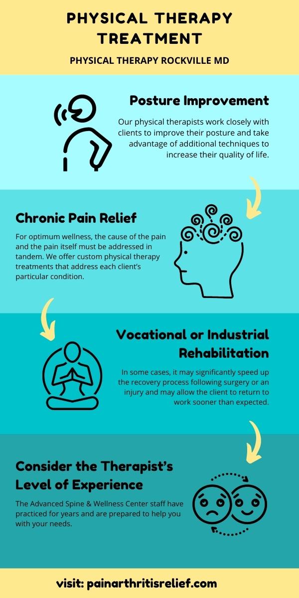 physical therapy infographic